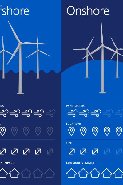 wind energy (26-09-2022)